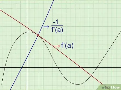 Image titled Find the Equation of a Tangent Line Step 8