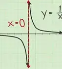 Find Vertical Asymptotes of a Rational Function