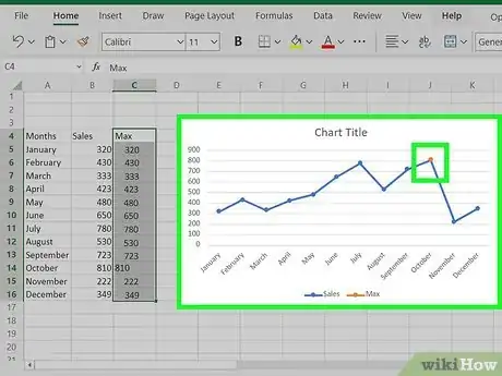Image titled Show the Max Value in an Excel Graph Step 5