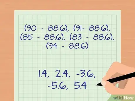 Image titled Assess Statistical Significance Step 7