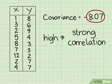 Image titled Calculate Covariance Step 25