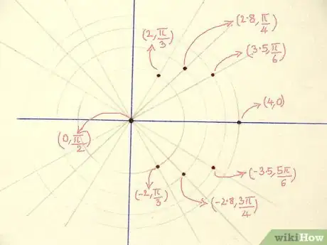 Image titled Graph Polar Equations Step 3
