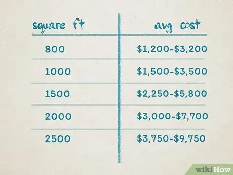 Image titled How Much Does It Cost to Paint a House Step 3