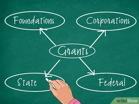 Image titled Get A Government Grant For A Farm Step 3
