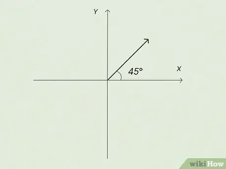 Image titled Find Direction of a Vector Step 5