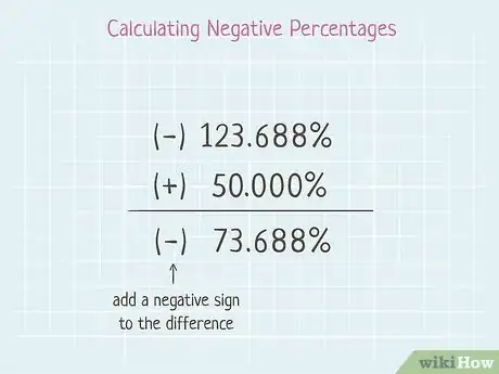 Image titled Subtract Percentages in Math Step 12