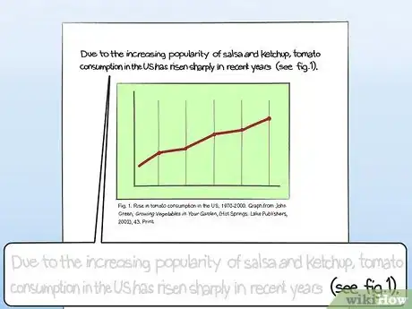 Image titled Cite a Graph in a Paper Step 1