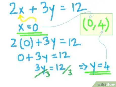 Image titled Graph Linear Equations Using the Intercepts Method Step 4