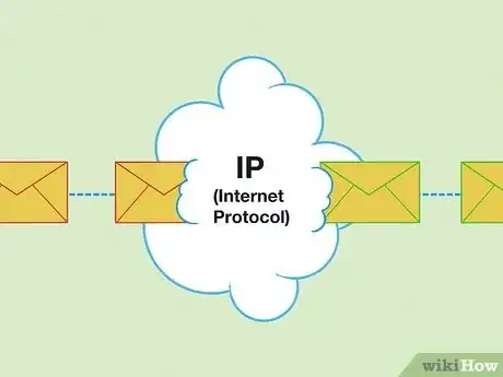 Image titled What Is IP Routing Step 2