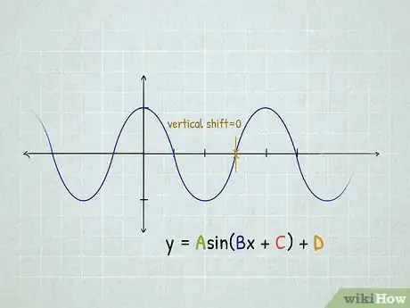 Image titled Graph Sine and Cosine Functions Step 14