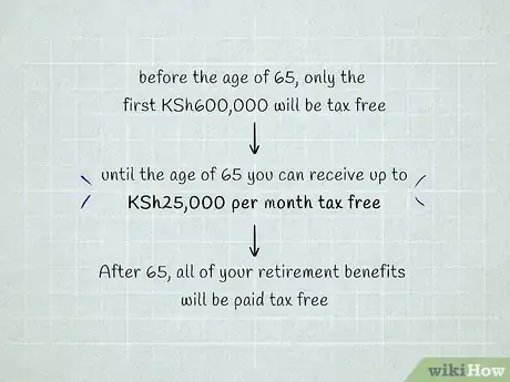 Image titled Calculate Retirement Benefits in Kenya Step 11