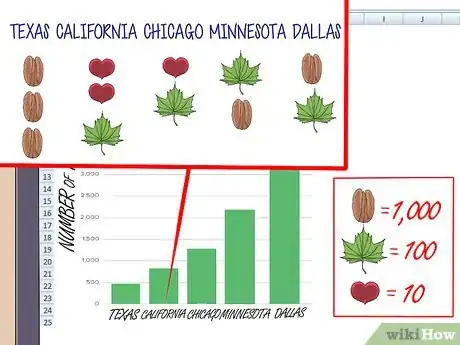 Image titled Make a Pictograph Step 10