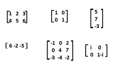 Image titled Matrix examples.png