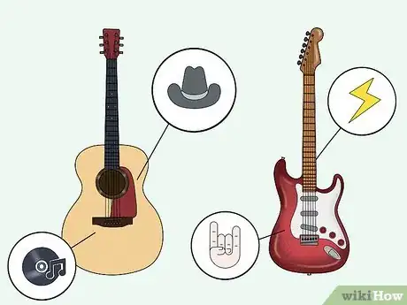 Image titled Learn Guitar Online Step 11