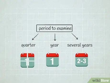 Image titled Calculate Market Share Step 1