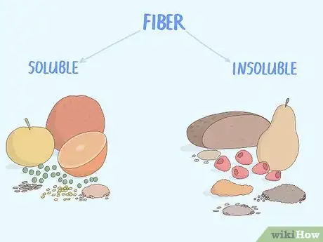 Image titled Increase Good Bacteria in Your Gut Step 3