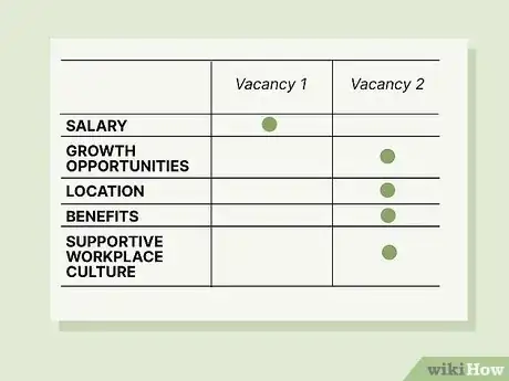 Image titled Calculate Annual Salary Step 16