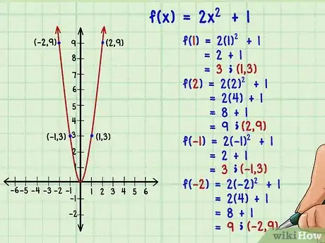 Image titled Tell if a Function Is Even or Odd Step 5