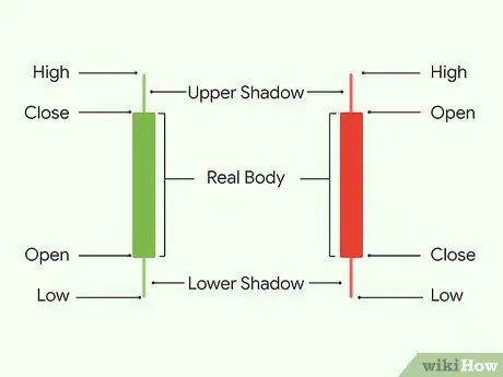 Image titled Read a Candlestick Chart Step 1