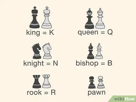 Image titled Annotate Chess Step 2