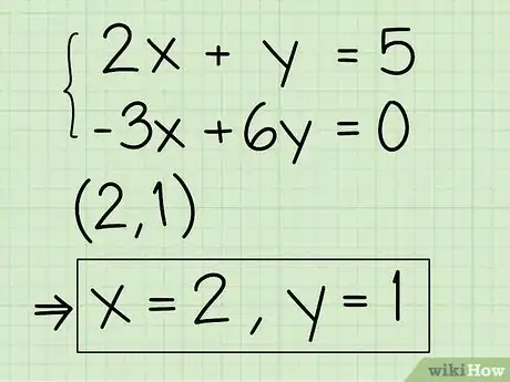 Image titled Solve Systems of Algebraic Equations Containing Two Variables Step 19
