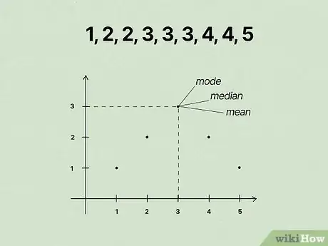 Image titled Find the Mode of a Set of Numbers Step 8