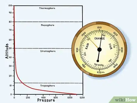 Image titled Calculate Barometric Pressure Step 6