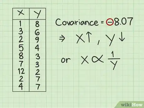 Image titled Calculate Covariance Step 24