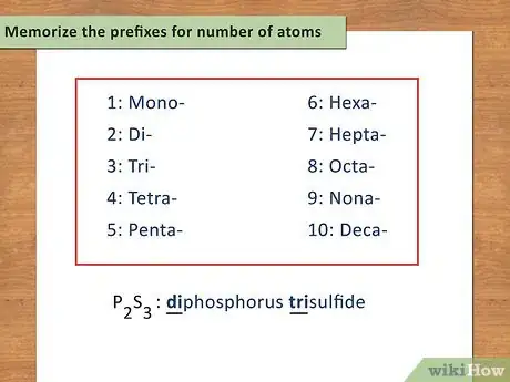 Image titled Write a Chemical Equation Step 1