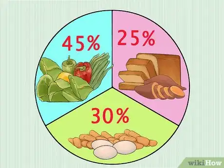 Image titled Follow Dr. Atkins' Diet Step 36