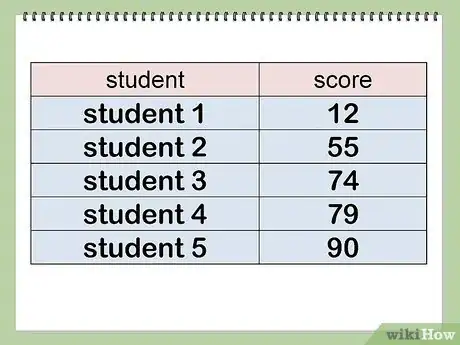 Image titled Calculate Mean, Standard Deviation, and Standard Error Step 1