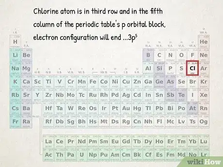 Image titled Write Electron Configurations for Atoms of Any Element Step 11