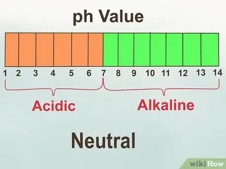 Image titled Mix Alkaline and Acidic Foods Step 10