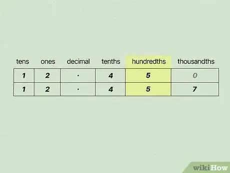 Image titled Order Decimals from Least to Greatest Step 5