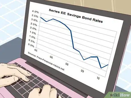 Image titled Cash in Series EE Savings Bonds Step 12.jpeg