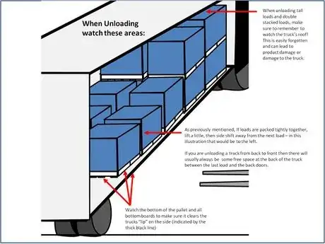 Image titled Unloading truck watch