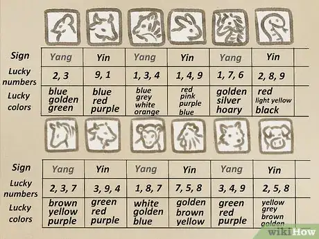 Image titled Read Your Chinese Horoscope Step 3