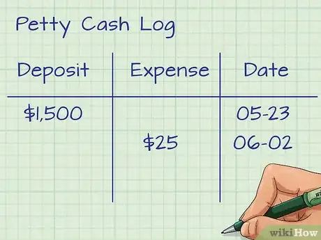 Image titled Account For Petty Cash Step 11