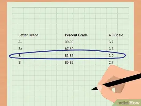 Image titled Calculate Your Final Grade Step 16