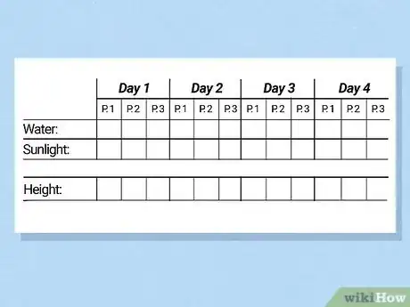 Image titled Use the Scientific Method Step 8