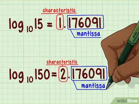 Image titled Use Logarithmic Tables Step 7