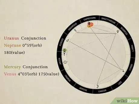 Image titled Compare Astrology Charts Step 8