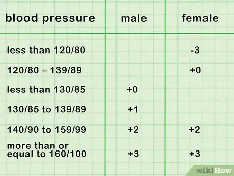 Image titled Calculate Your Heart Disease Risk Step 5