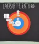 Create a School Project on the Layers of the Earth