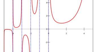 Integrate Using the Gamma Function