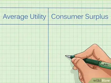 Image titled Calculate Marginal Utility Step 11