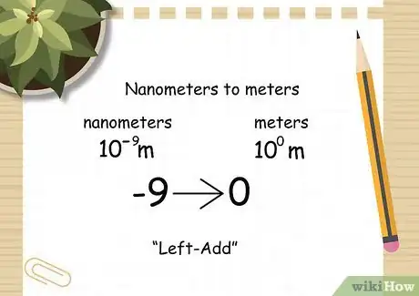 Image titled Convert Nanometers to Meters Step 07