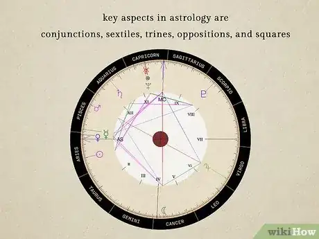 Image titled Compare Astrology Charts Step 5