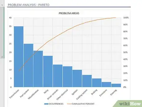 Image titled Create a Pareto Chart in MS Excel 2010 Step 1