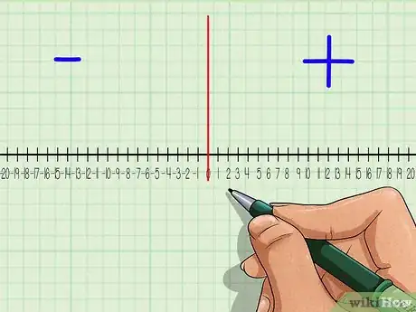 Image titled Use a Number Line Step 27